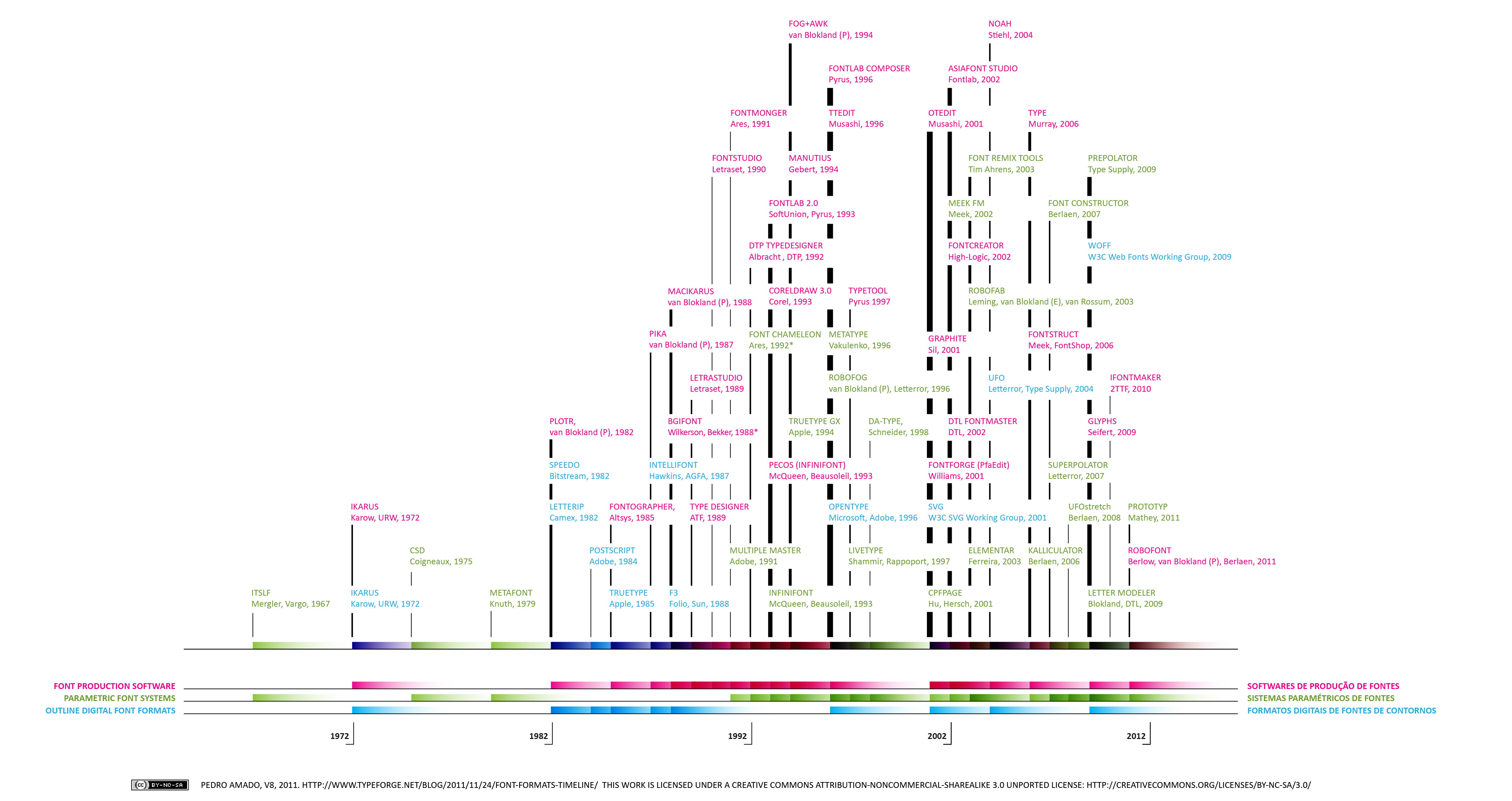 graphic-design-history-timeline-pdf